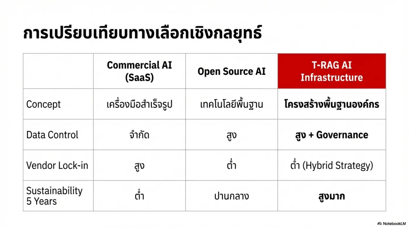 Strategic Comparison
